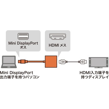 変換アダプタ サンワサプライ