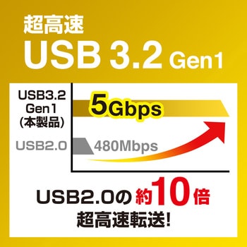 カードリーダー サンワサプライ