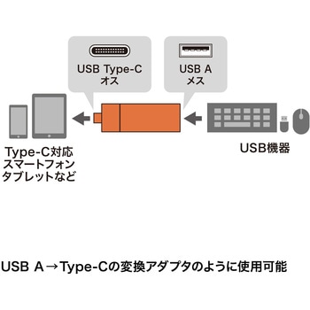 カードリーダー サンワサプライ