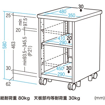 機器収納ボックス サンワサプライ