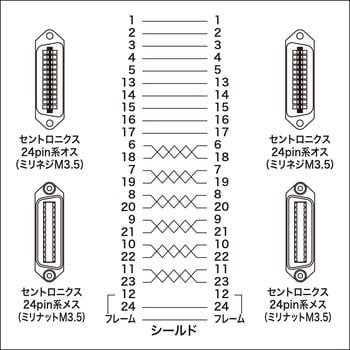 KB-GPIB1KN2 GP-IBケーブル 1本 サンワサプライ 【通販サイトMonotaRO】