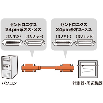 KB-GPIB3KN2 GP-IBケーブル 1本 サンワサプライ 【通販サイトMonotaRO】