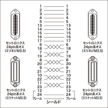 GP-IBケーブル サンワサプライ