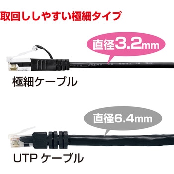 LANケーブル サンワサプライ
