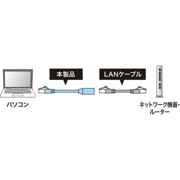 LANケーブル サンワサプライ