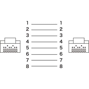 LANケーブル サンワサプライ 有線LANアダプタ 【通販モノタロウ】 LANケーブル サンワサプライ 有線LANアダプタ 【通販モノタロウ】