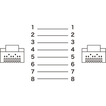 LANケーブル サンワサプライ