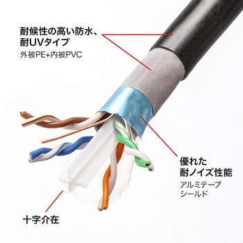 LANケーブル サンワサプライ