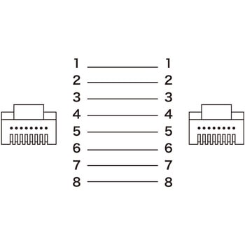 LANケーブル - サンワサプライ