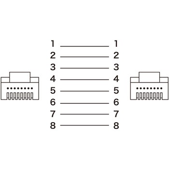 LANケーブル サンワサプライ