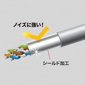 LANケーブル サンワサプライ