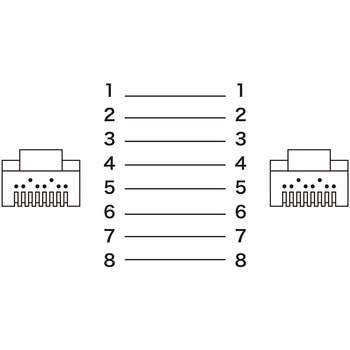 LANケーブル サンワサプライ