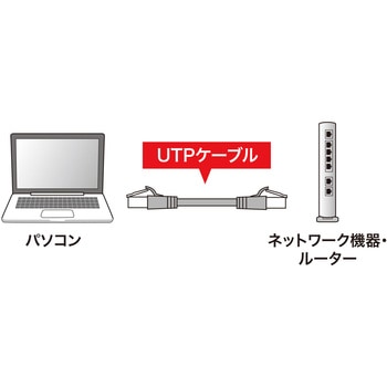 LANケーブル サンワサプライ