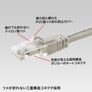 LANケーブル サンワサプライ
