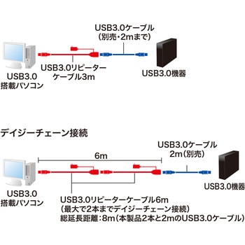 アクティブリピーターケーブル サンワサプライ