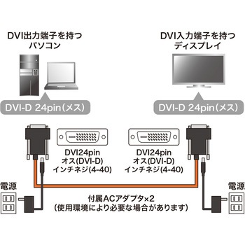 DVI光ファイバケーブル サンワサプライ