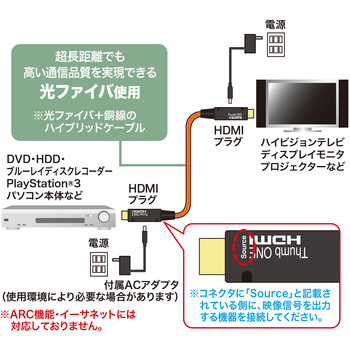 HDMI光ファイバケーブル サンワサプライ