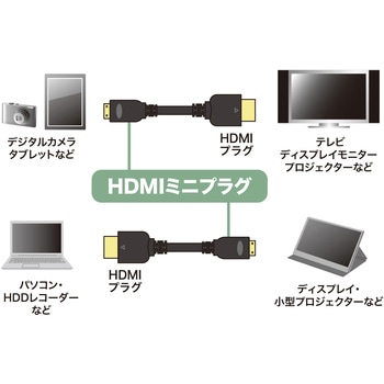 HDMIミニケーブル サンワサプライ