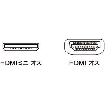 HDMIミニケーブル サンワサプライ