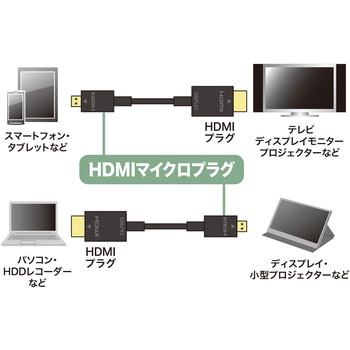 HDMIマイクロケーブル サンワサプライ
