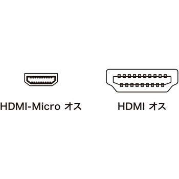 HDMIマイクロケーブル サンワサプライ