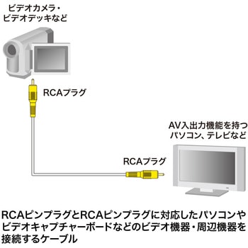 ビデオケーブル サンワサプライ