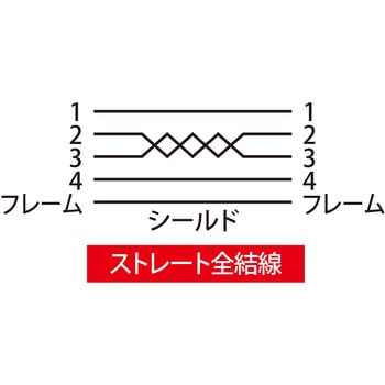 USBケーブル サンワサプライ