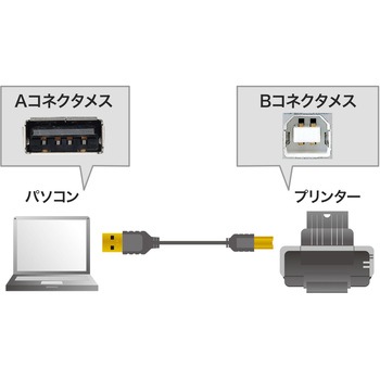 USBケーブル サンワサプライ