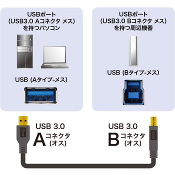 USBケーブル サンワサプライ