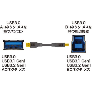 USBケーブル サンワサプライ