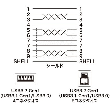 USBケーブル サンワサプライ