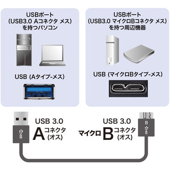 USB microケーブル サンワサプライ