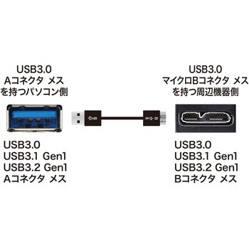 USB microケーブル サンワサプライ
