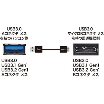 USB microケーブル サンワサプライ