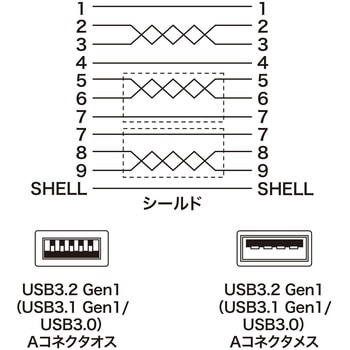 KU30-EN05K USB延長ケーブル 1本 サンワサプライ 【通販サイトMonotaRO】