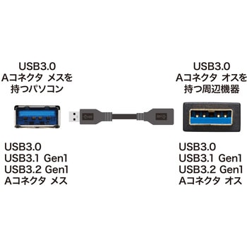 USB延長ケーブル サンワサプライ