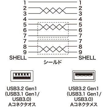 KU30-EN10K USB延長ケーブル 1本 サンワサプライ 【通販モノタロウ】
