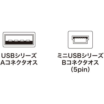 USB miniケーブル サンワサプライ