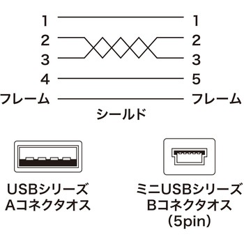 USB miniケーブル サンワサプライ