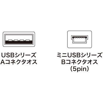 USB miniケーブル サンワサプライ