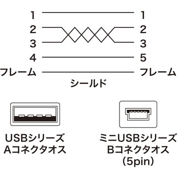 USB miniケーブル サンワサプライ