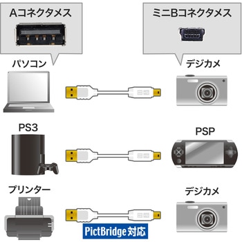 USB miniケーブル サンワサプライ
