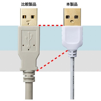 USB miniケーブル サンワサプライ
