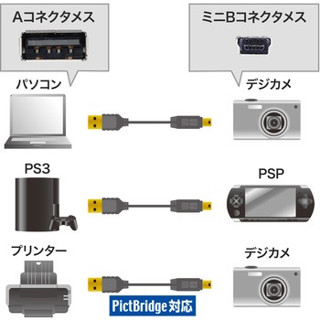 USB miniケーブル サンワサプライ
