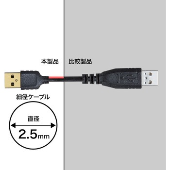 USB miniケーブル サンワサプライ