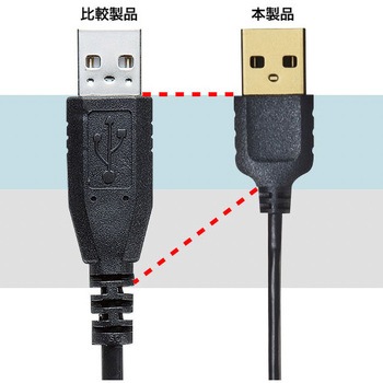 USB miniケーブル サンワサプライ