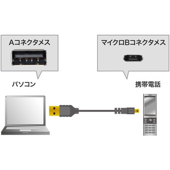 USB microケーブル サンワサプライ