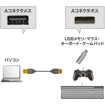 USB延長ケーブル サンワサプライ