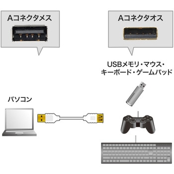 USB延長ケーブル サンワサプライ