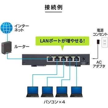 スイッチングハブ サンワサプライ